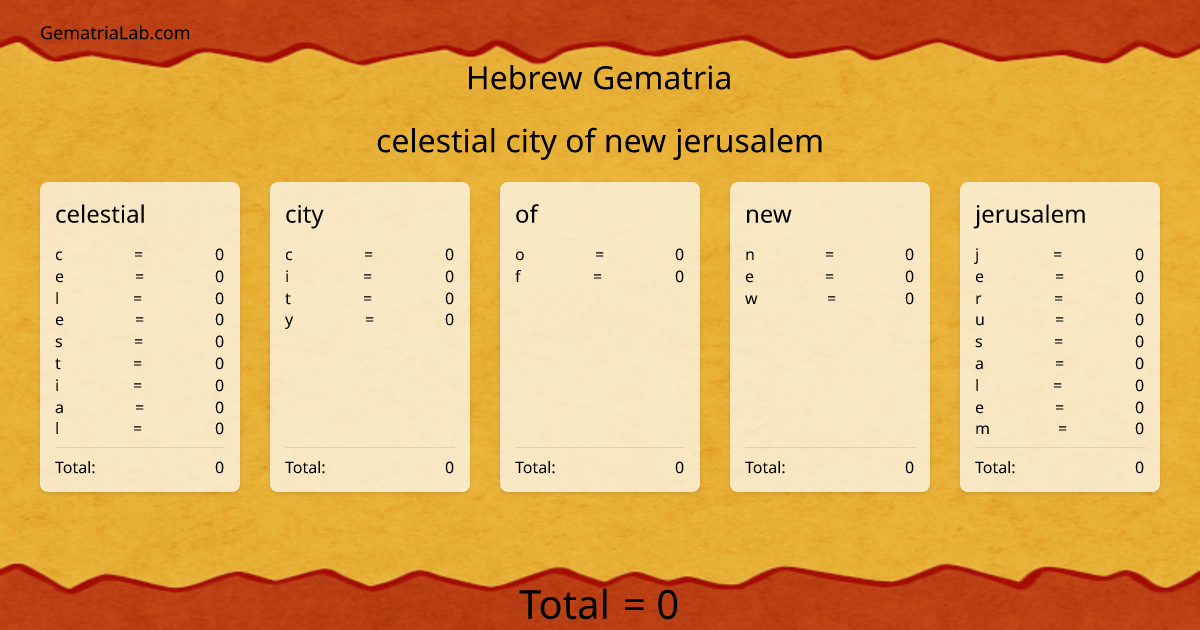 celestial city of new jerusalem in hebrew Gematria